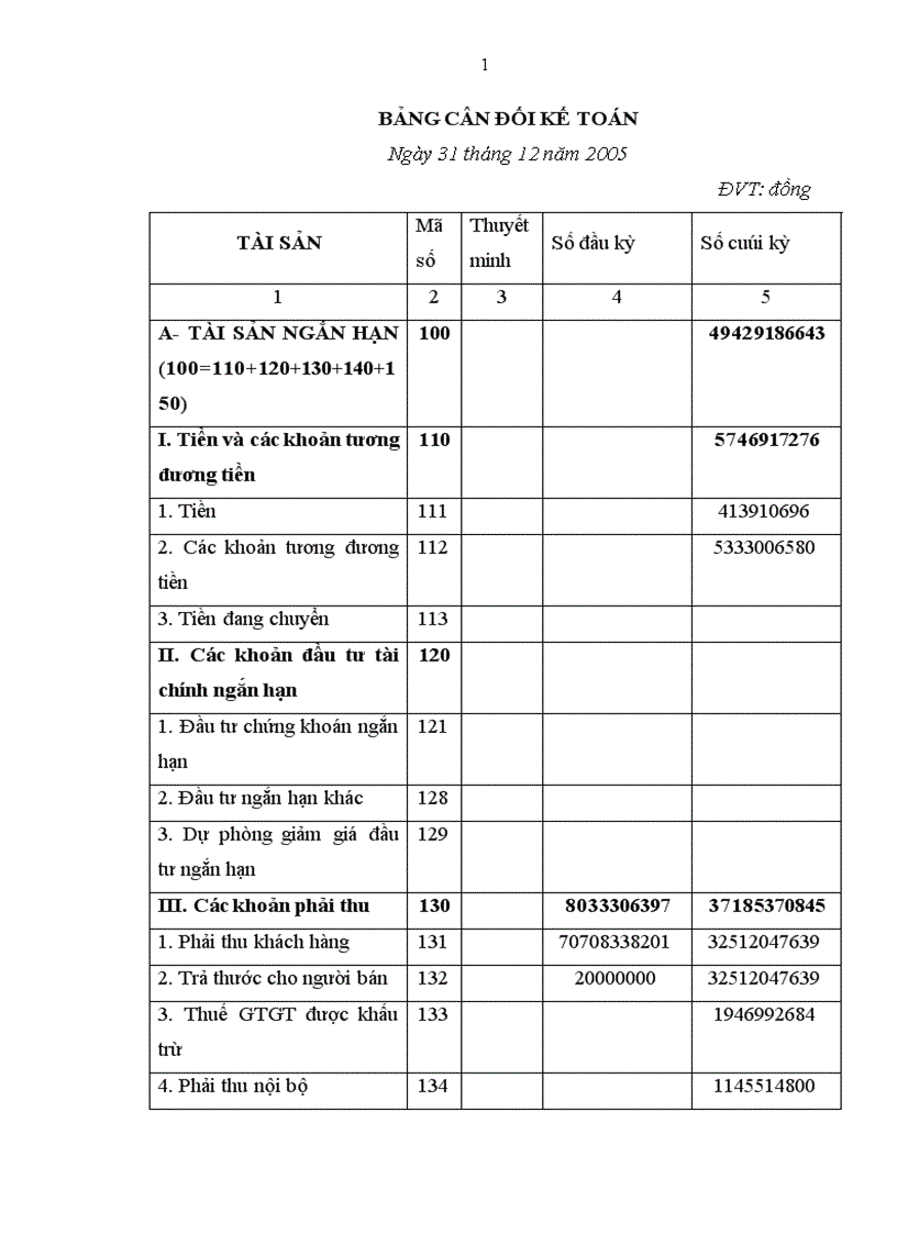 image for page hoàn thiện lập Bảng cân đối kế toán và Báo cáo kết quả kinh doanh tại Tổng công ty đường sông miền Bắc