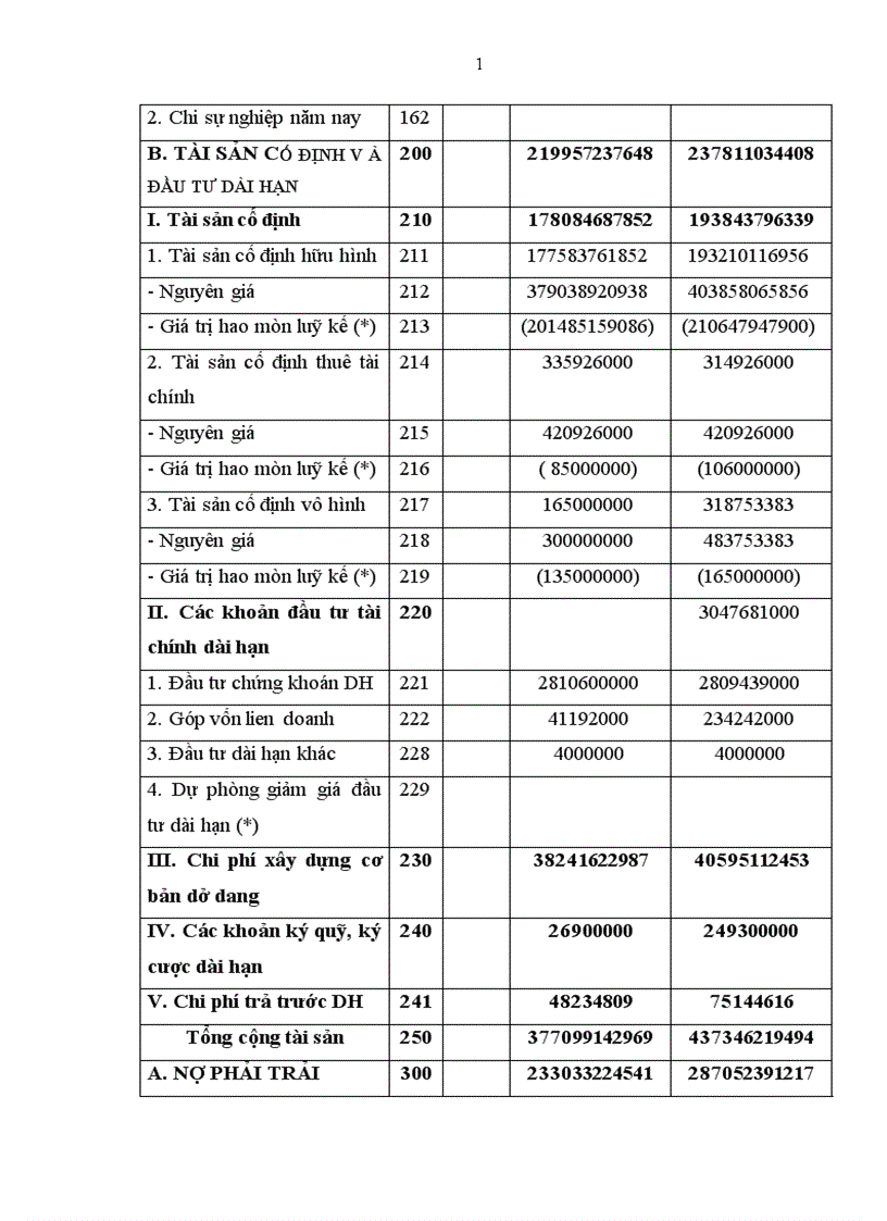 image for page hoàn thiện lập Bảng cân đối kế toán và Báo cáo kết quả kinh doanh tại Tổng công ty đường sông miền Bắc