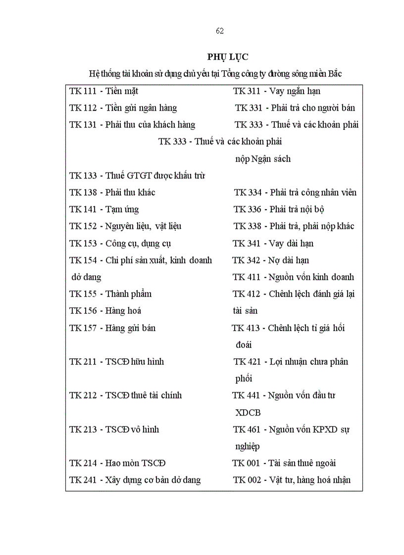 image for page hoàn thiện lập Bảng cân đối kế toán và Báo cáo kết quả kinh doanh tại Tổng công ty đường sông miền Bắc