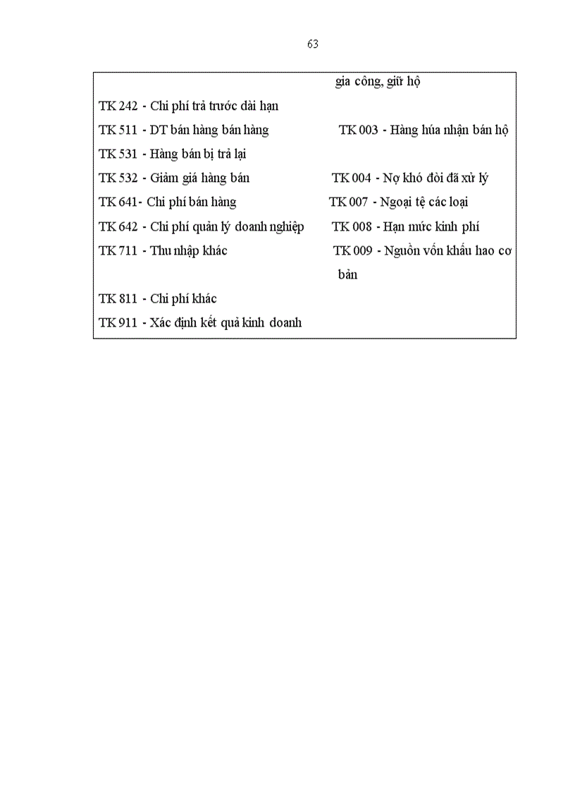 image for page hoàn thiện lập Bảng cân đối kế toán và Báo cáo kết quả kinh doanh tại Tổng công ty đường sông miền Bắc