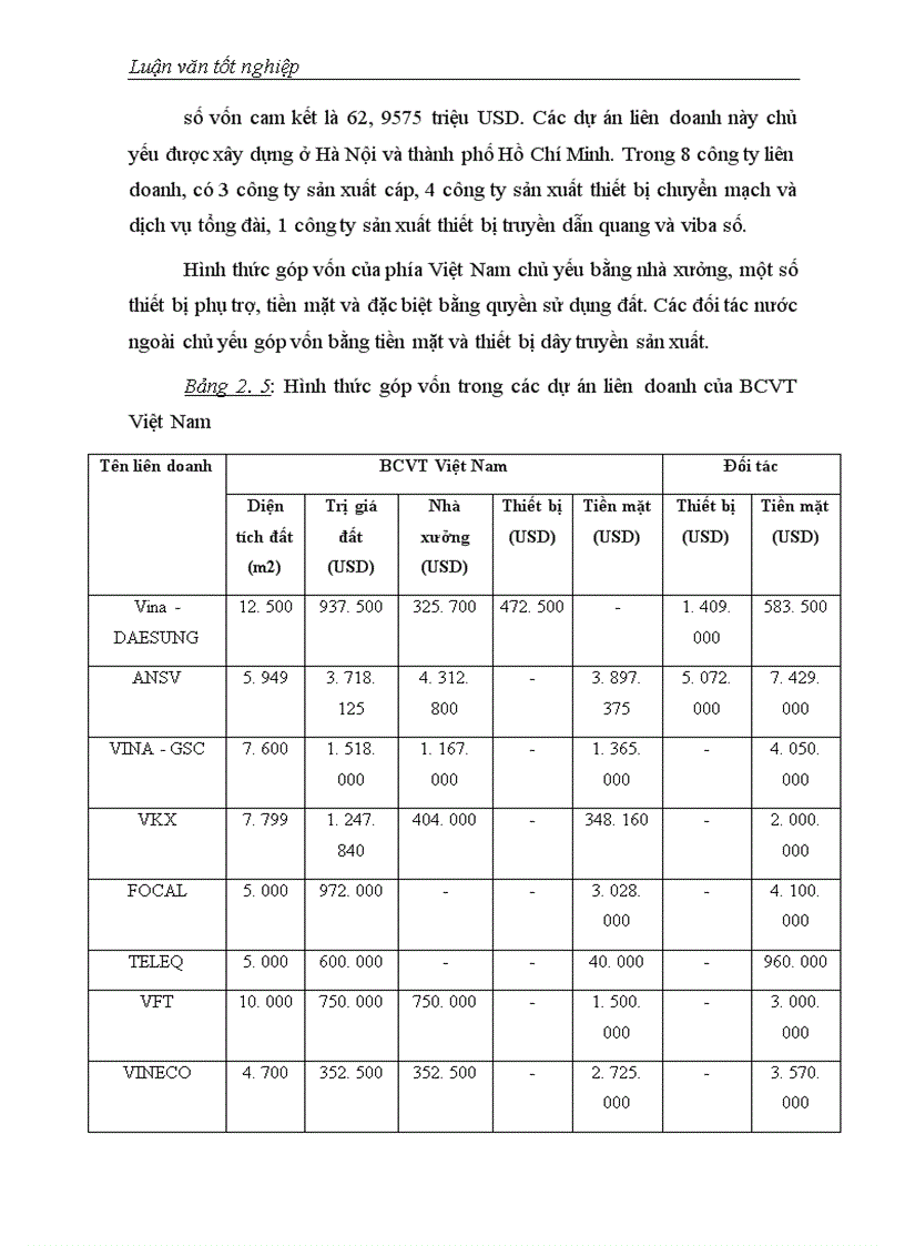 image for page Một số giải pháp nâng cao khả năng thu hút đầu tư trực tiếp nước ngoài vào Bưu chính Viễn thông Việt Nam