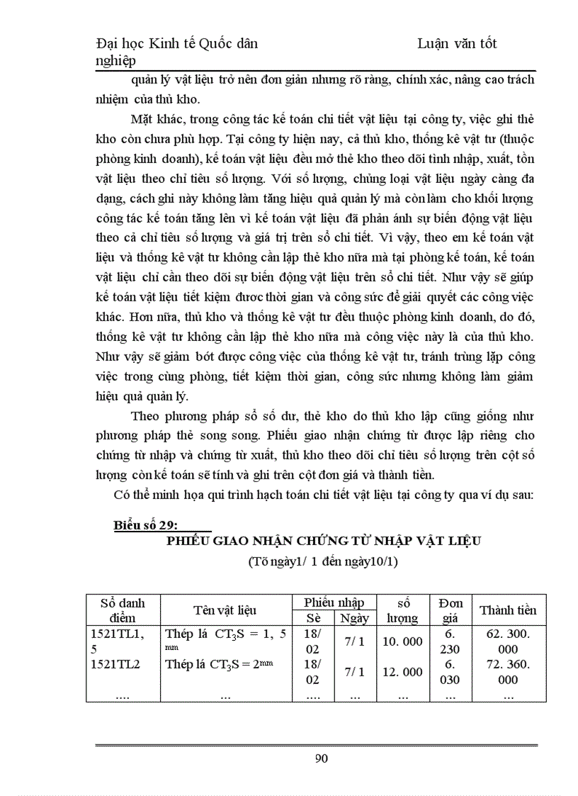 image for page Hoàn thiện hạch toán vật liệu và phương hướng nâng cao hiệu quả sử dụng vật liệu tại công ty cơ khí may Gia Lâm 1