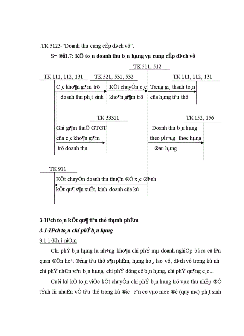 image for page Hoàn thiện công tác kế toán tiêu thụ thành phẩm và xác định kết quả tiêu thụ tại Công ty liên doanh Happytext Việt Nam 1