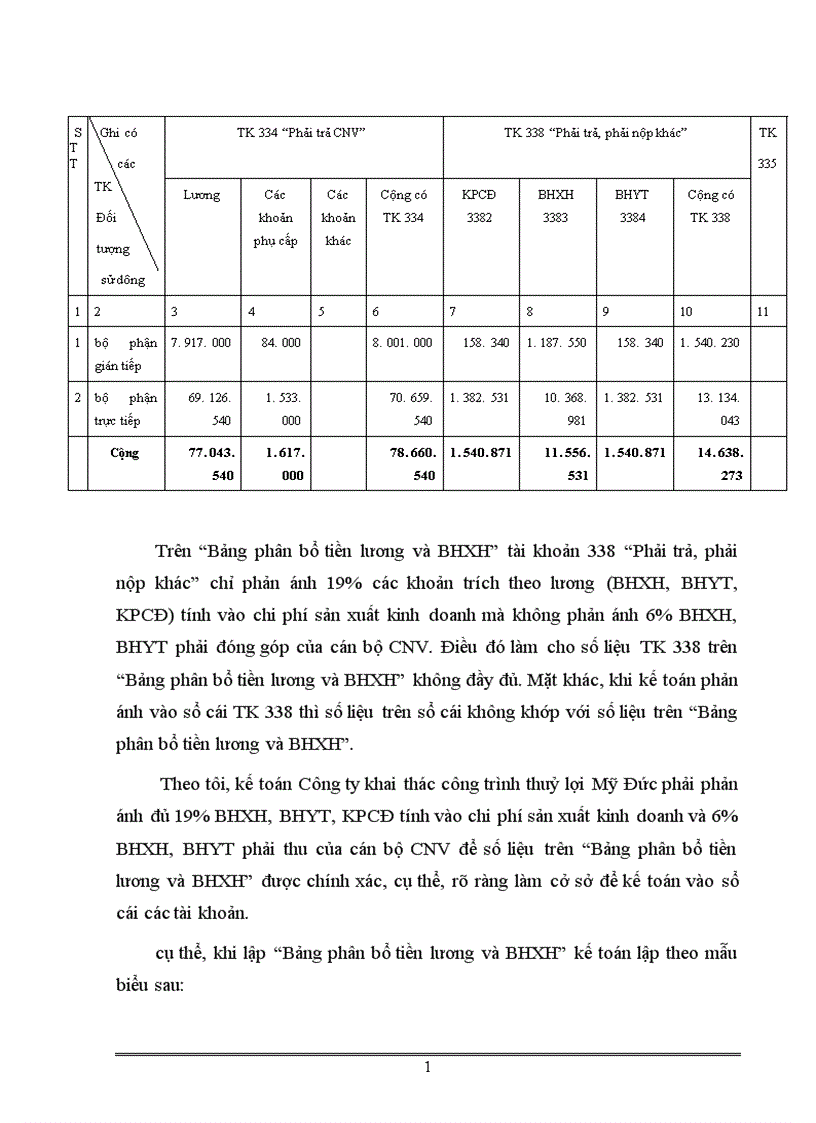 image for page Hoàn thiện kế toán tiền lương và các khoản trích theo lương tại Công ty khai thác công trình thuỷ lợi Mỹ Đức Hà Tây 1