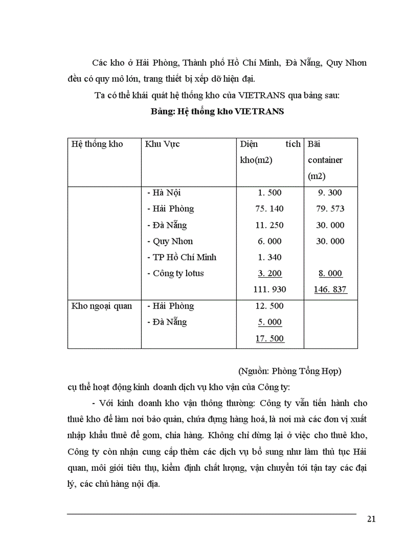 image for page Tình hình hoạt động kinh doanh dịch vụ giao nhận kho vận tại Vietrans 1