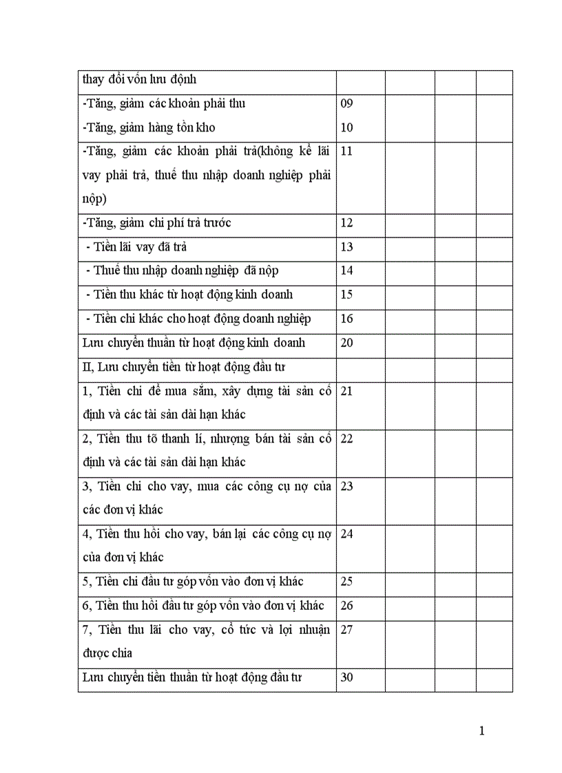 image for page Phương hướng và phương pháp hoàn thiện lập báo cáo lưu chuyển tiền tệ