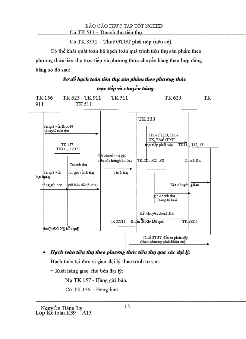 image for page Tổ chức kế toán tiêu thụ và xác định kết quả tiêu thụ hàng hoá tại Công ty TNHH Thương mại và Dịch vụ tin học Tam Long