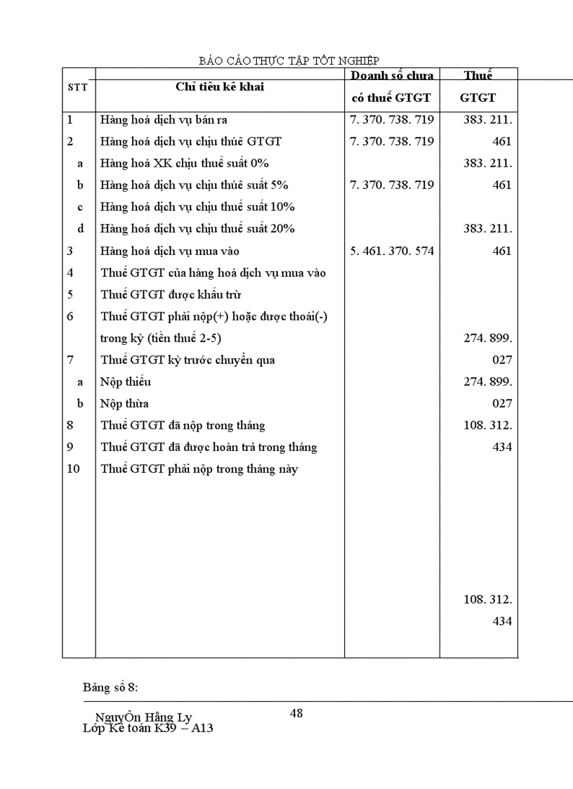 image for page Tổ chức kế toán tiêu thụ và xác định kết quả tiêu thụ hàng hoá tại Công ty TNHH Thương mại và Dịch vụ tin học Tam Long