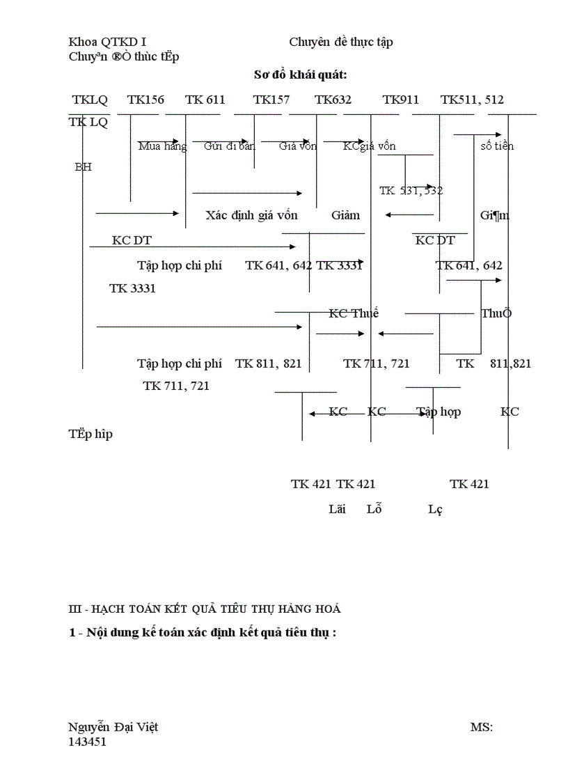 image for page Hoàn thiện kế toán bán hàng và xác định kết quả bán hàng tại công ty Tạp Phẩm và Bảo hộ lao động Hà nội 1