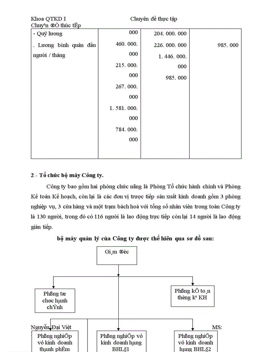 image for page Hoàn thiện kế toán bán hàng và xác định kết quả bán hàng tại công ty Tạp Phẩm và Bảo hộ lao động Hà nội 1