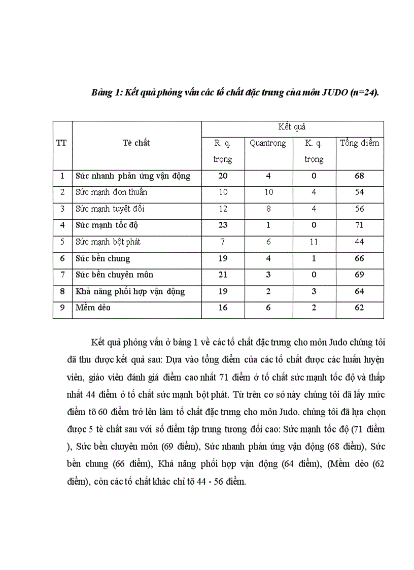 image for page Nghiên cứu lựa chọn một số bài tập phát triển sức mạnh tốc độ chi trên cho nam vận động viên Judo lứa tuổi 13 14 trường Thể thao thiếu niên 10 10 Ba Đình Hà Nội
