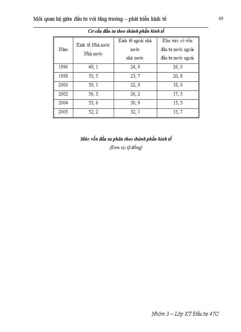 image for page Mối quan hệ tác động qua lại giữa đầu tư và tăng trưởng phát triển kinh tế