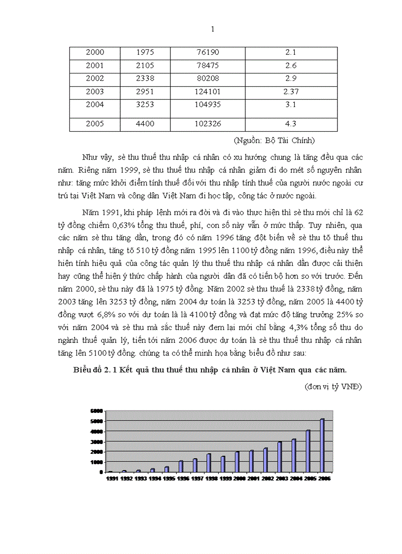 image for page Hoàn thiện công tác quản lý thuế thu nhập cá nhân ở Việt Nam hiện nay