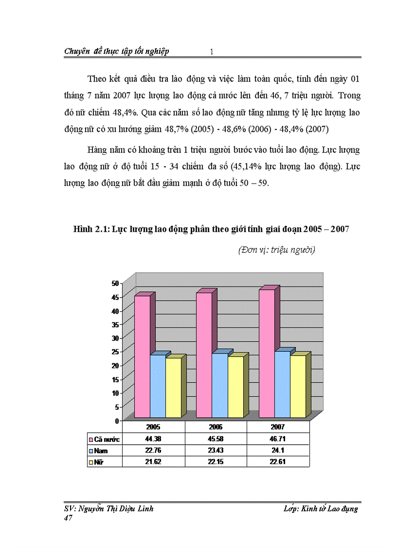 image for page Đánh giá giữa kỳ tình hình thực hiện chương trình Mục tiêu quốc gia về việc làm đến năm 2010 1