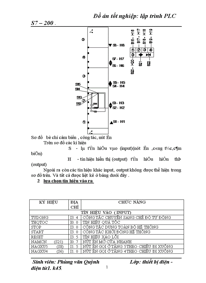 image for page Lập trình PLC S7 200
