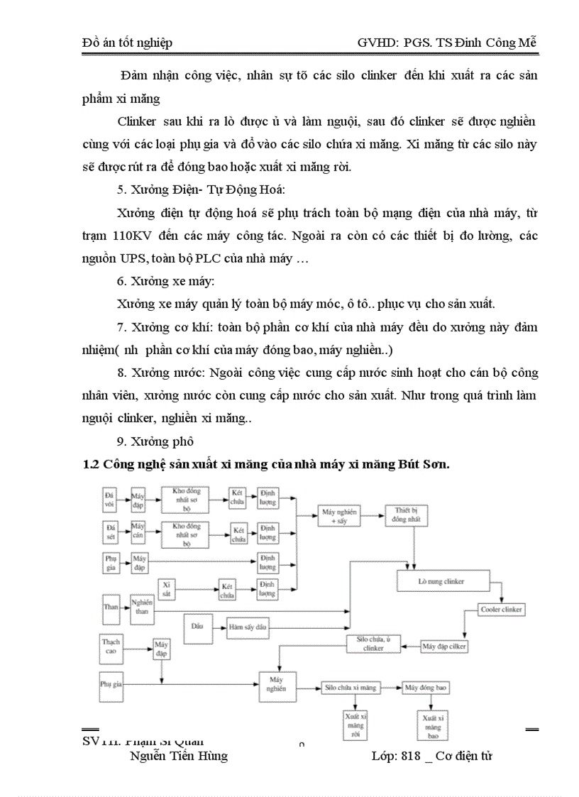 image for page Thiết kế điều khiển tự động dây chuyền đóng bao nhà máy xi măng Bút Sơn 1
