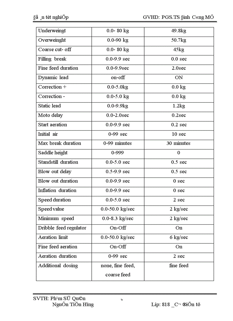 image for page Thiết kế điều khiển tự động dây chuyền đóng bao nhà máy xi măng Bút Sơn 1