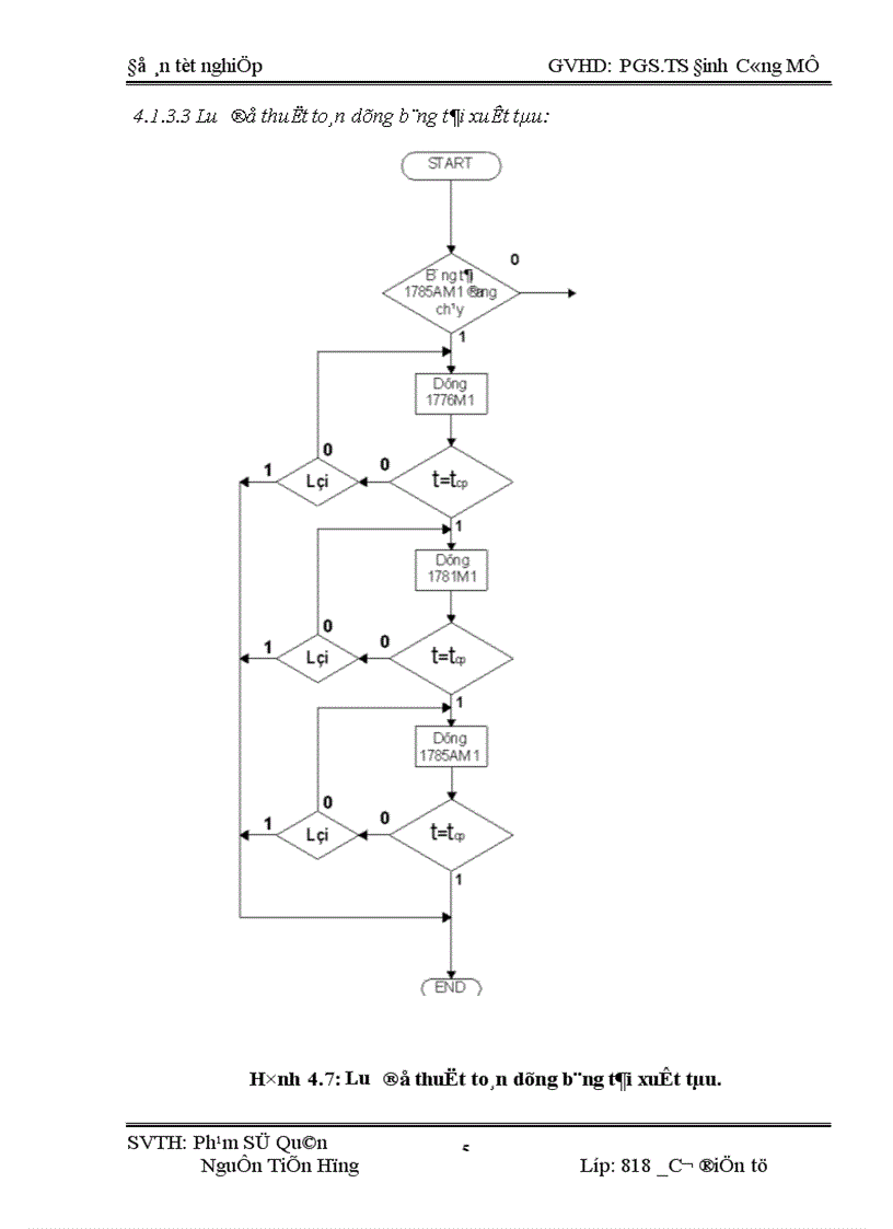 image for page Thiết kế điều khiển tự động dây chuyền đóng bao nhà máy xi măng Bút Sơn 1