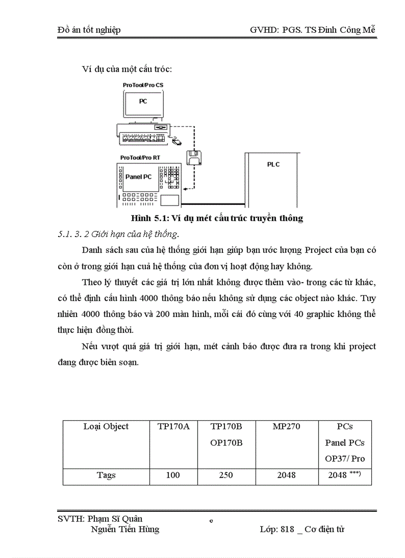 image for page Thiết kế điều khiển tự động dây chuyền đóng bao nhà máy xi măng Bút Sơn 1