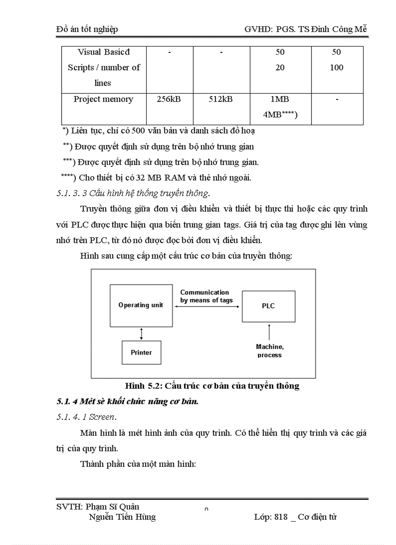 image for page Thiết kế điều khiển tự động dây chuyền đóng bao nhà máy xi măng Bút Sơn 1