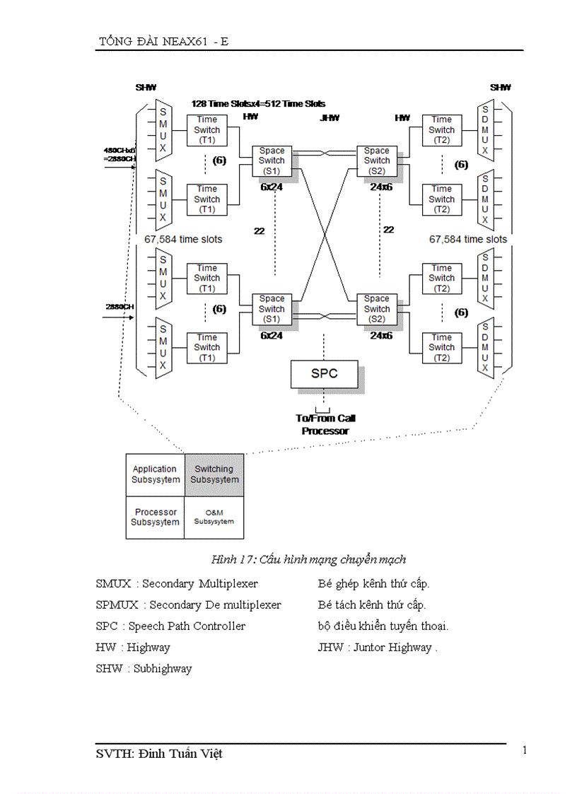 image for page tổng đài neax e