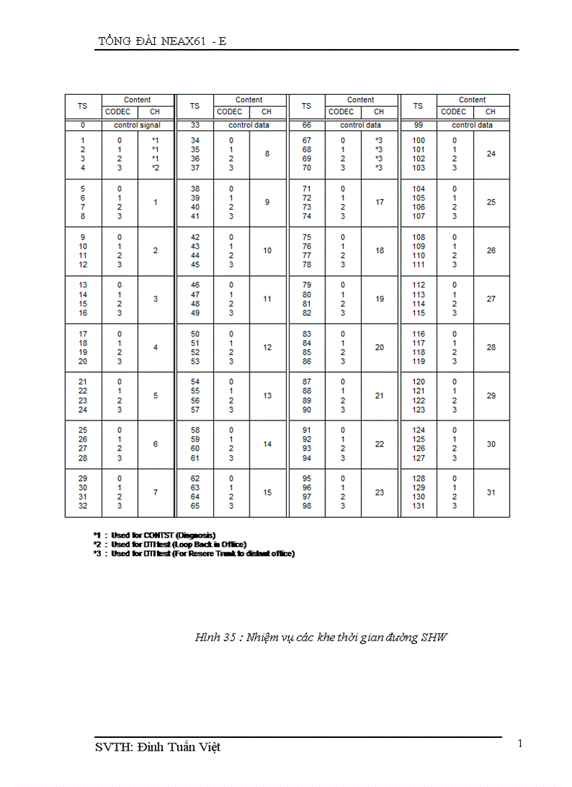 image for page tổng đài neax e