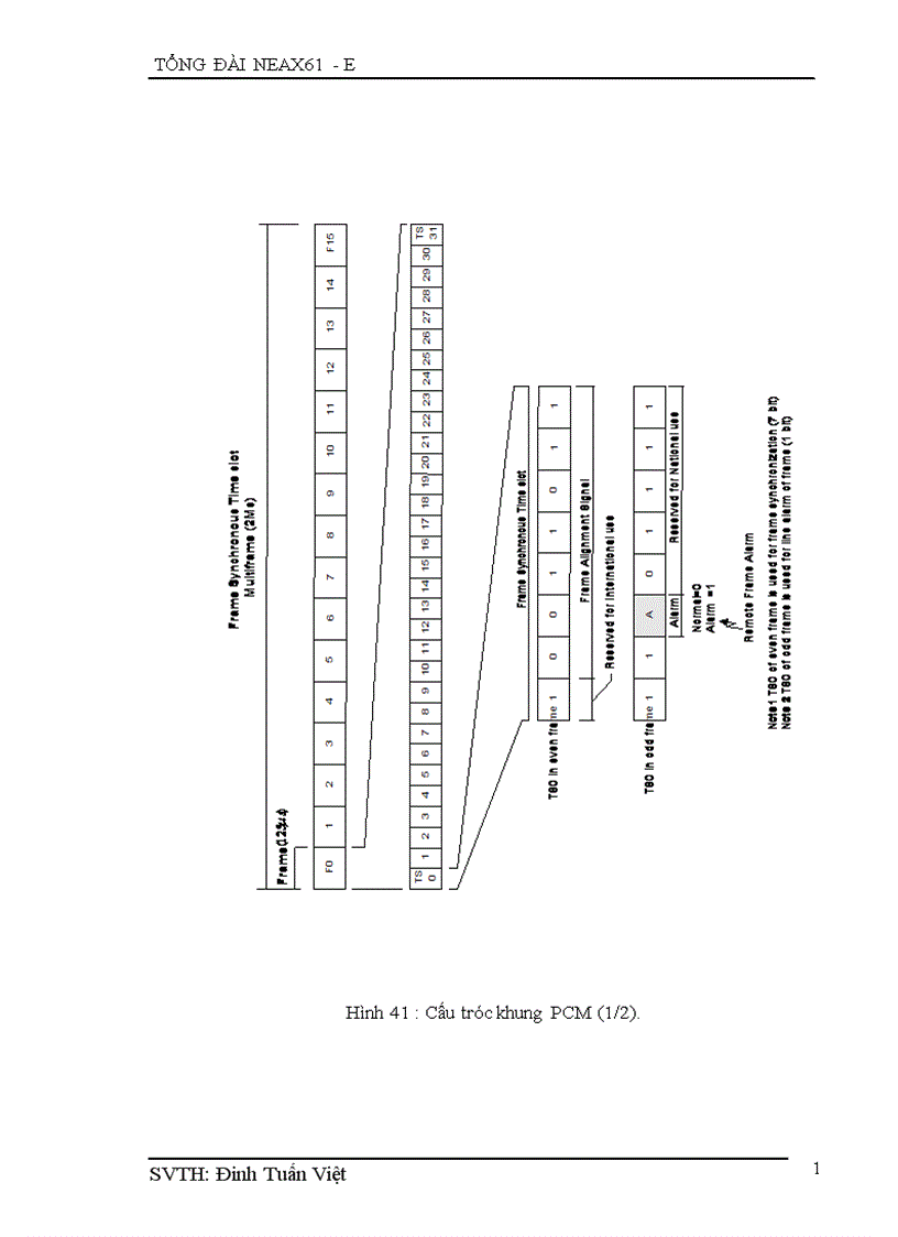 image for page tổng đài neax e