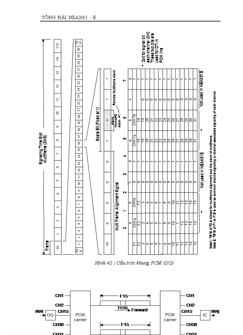image for page tổng đài neax e