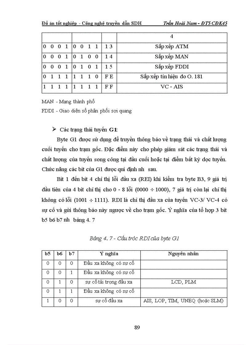 image for page Công nghệ truyền dẫn SDH