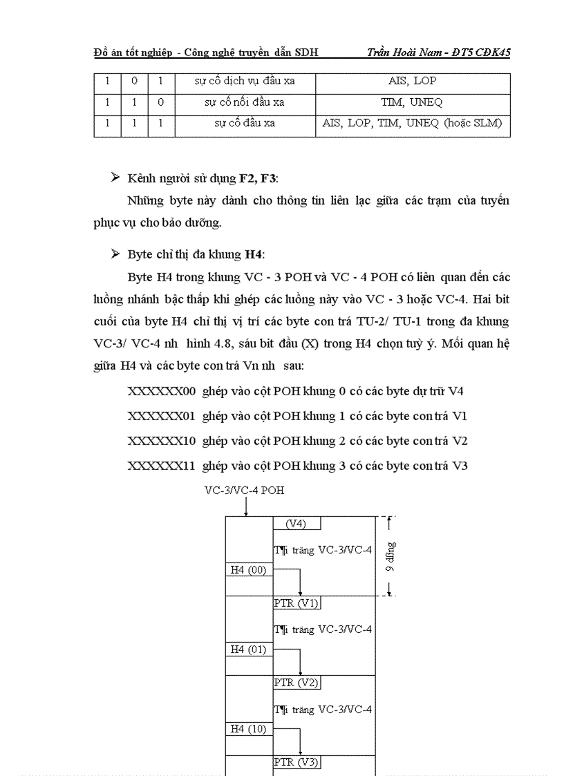 image for page Công nghệ truyền dẫn SDH