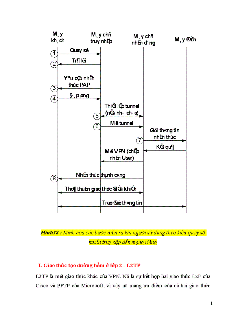 image for page các giao thức thiết lập đường hầm tunneling có sử dụng các chức năng của VPN gateway trong mô hình VPN truy nhập từ xa 1
