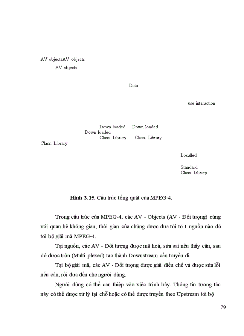 image for page Nén tín hiệu audio theo tiêu chuẩn MPEG 2 và các ứng dụng