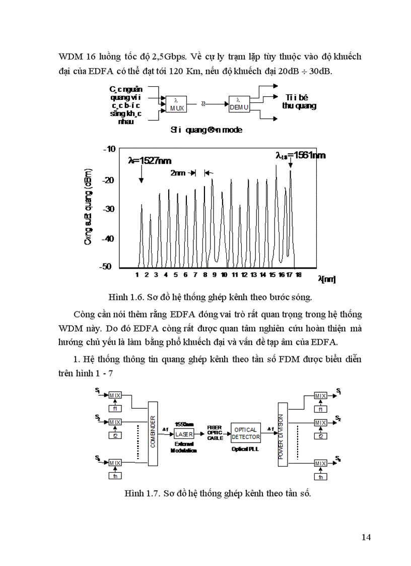 image for page thông tin cáp sợi quang