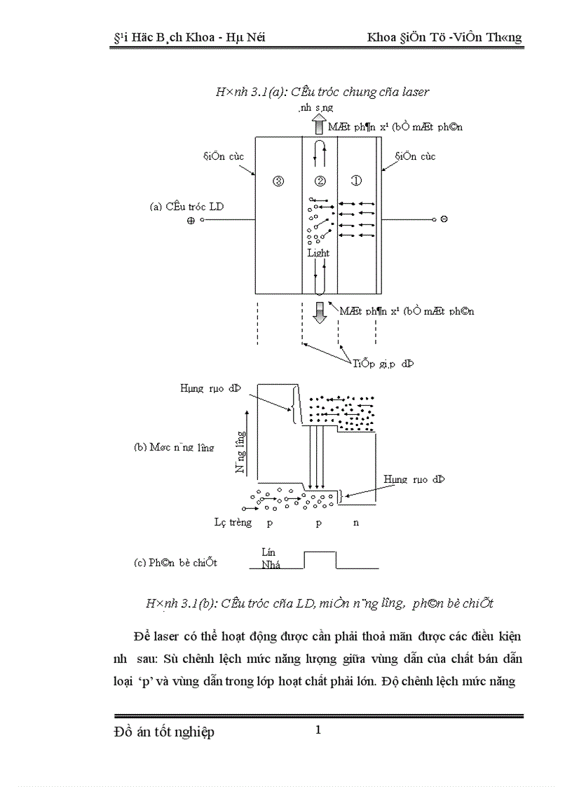 image for page Hệ thống thông tin quang