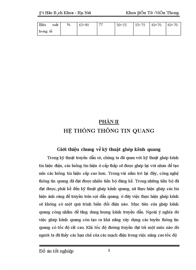 image for page Hệ thống thông tin quang