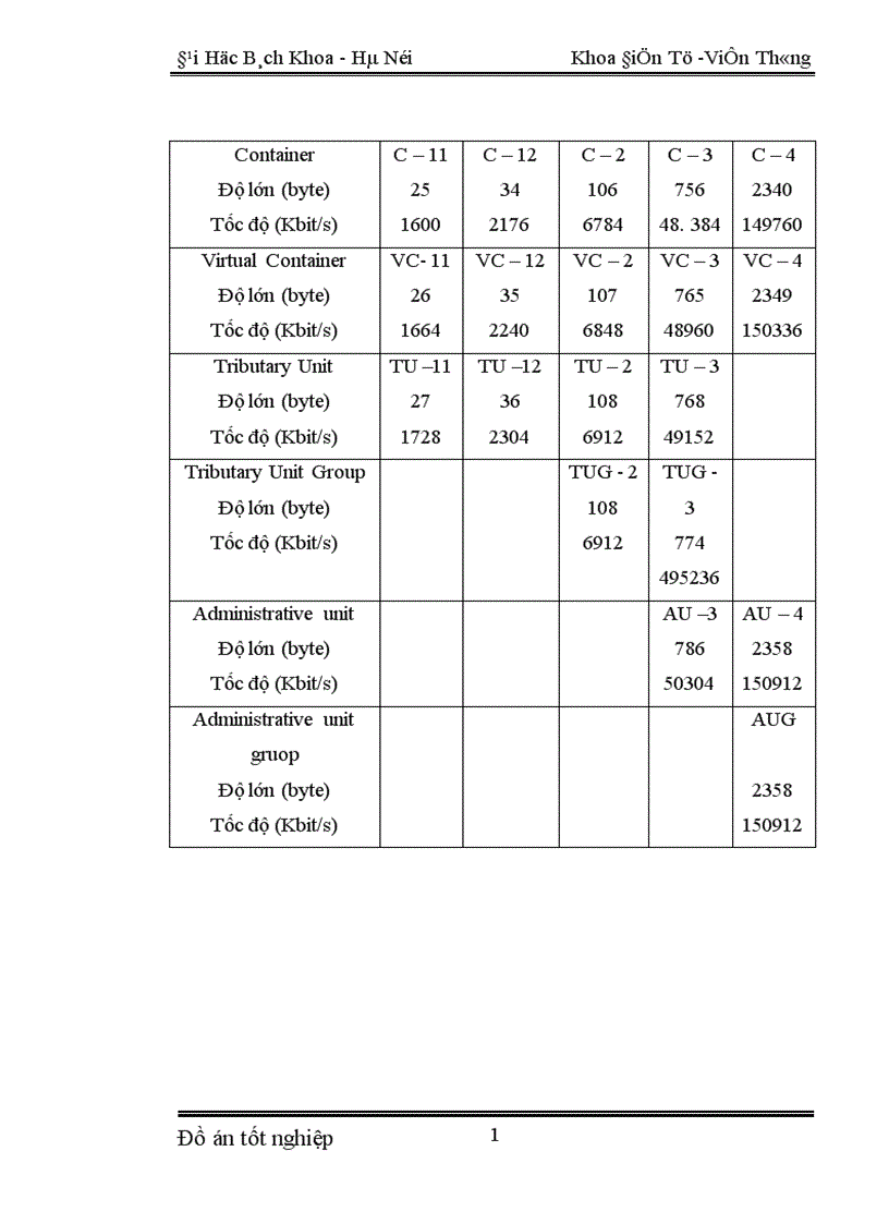 image for page Hệ thống thông tin quang