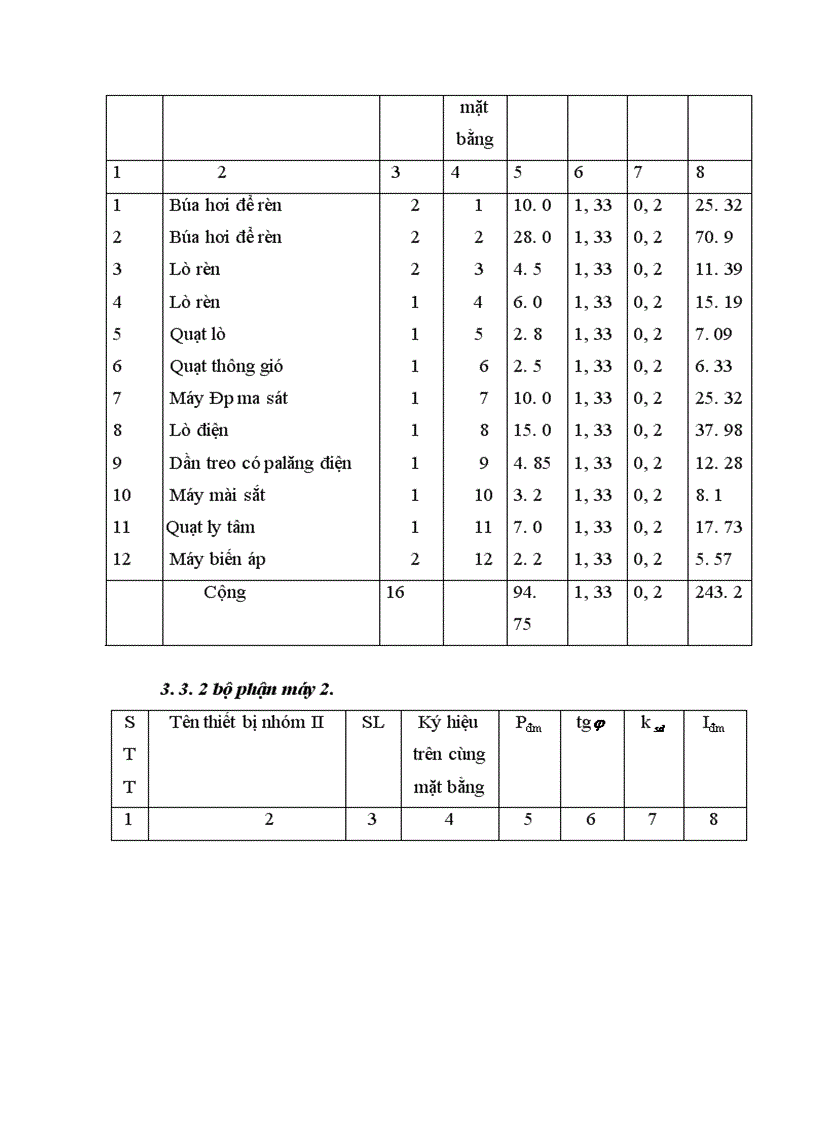 image for page Tính toán bù công suất phản kháng để nâng cao hệ sốcông suất cho nhà máy