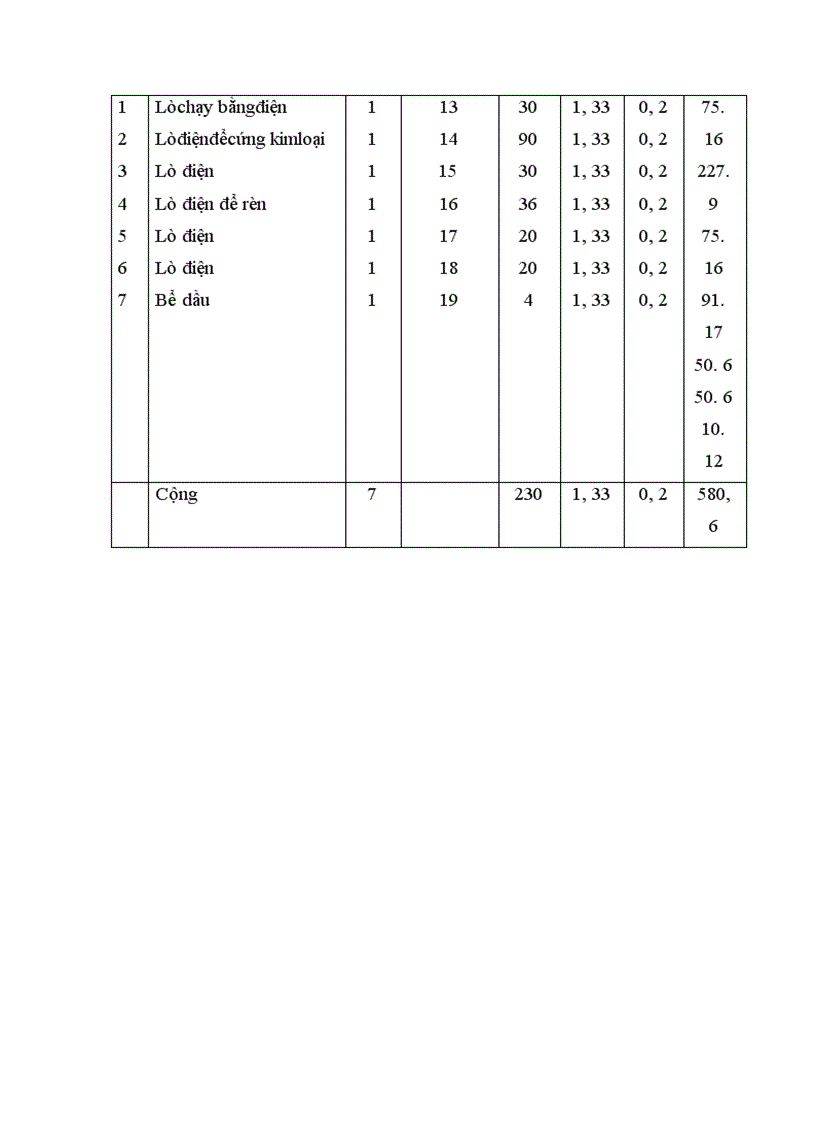 image for page Tính toán bù công suất phản kháng để nâng cao hệ sốcông suất cho nhà máy