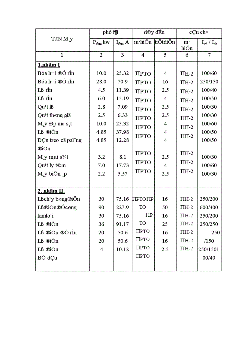 image for page Tính toán bù công suất phản kháng để nâng cao hệ sốcông suất cho nhà máy