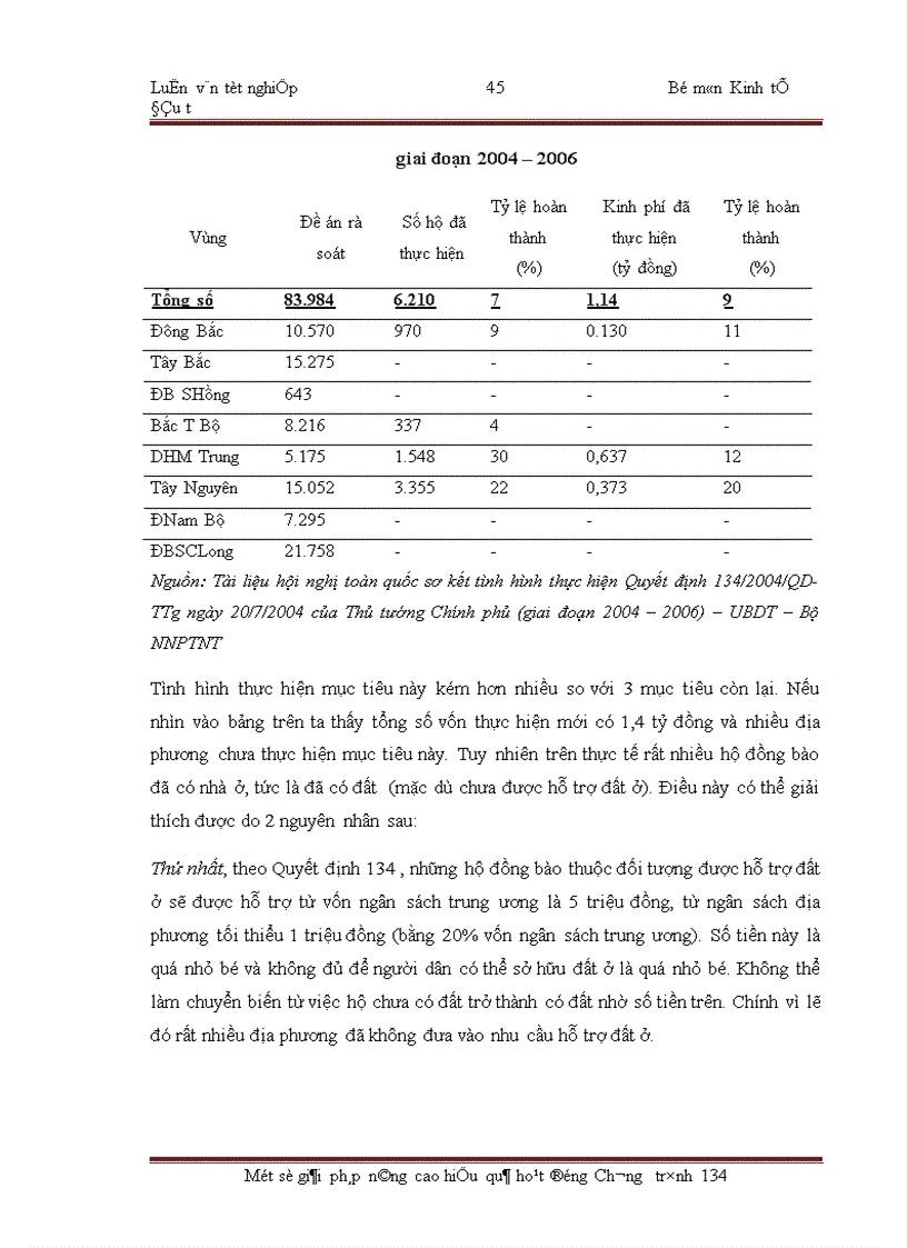 image for page Một số giải pháp nâng cao hiệu quả hoạt động Chương trình 134