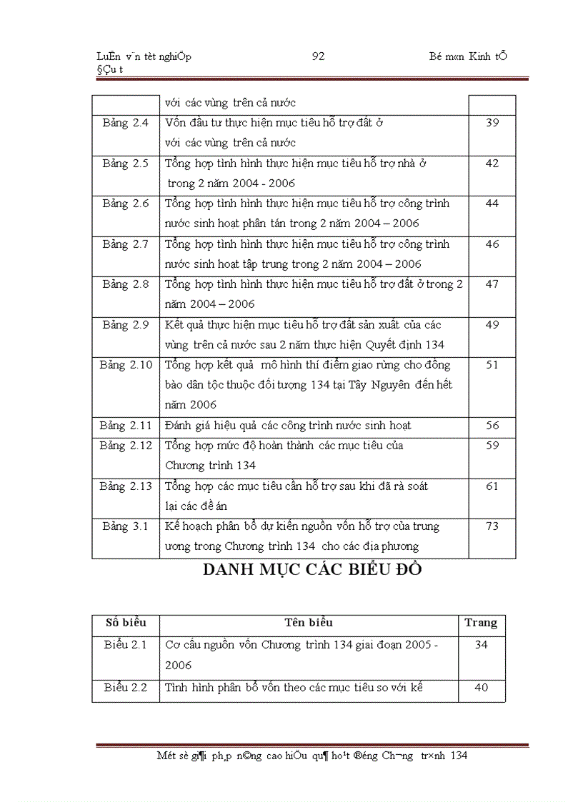 image for page Một số giải pháp nâng cao hiệu quả hoạt động Chương trình 134