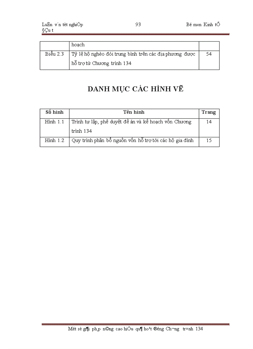 image for page Một số giải pháp nâng cao hiệu quả hoạt động Chương trình 134
