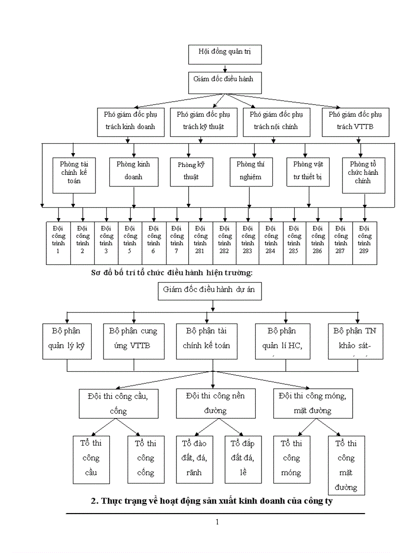 image for page Một số giải pháp nhằm nâng cao khả năng thắng thầu của công ty cổ phần xây dựng công trình giao thông