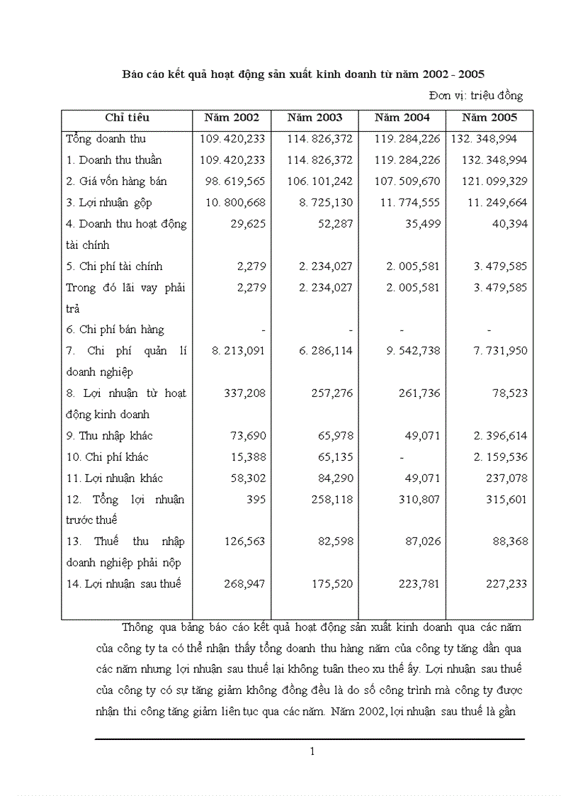 image for page Một số giải pháp nhằm nâng cao khả năng thắng thầu của công ty cổ phần xây dựng công trình giao thông