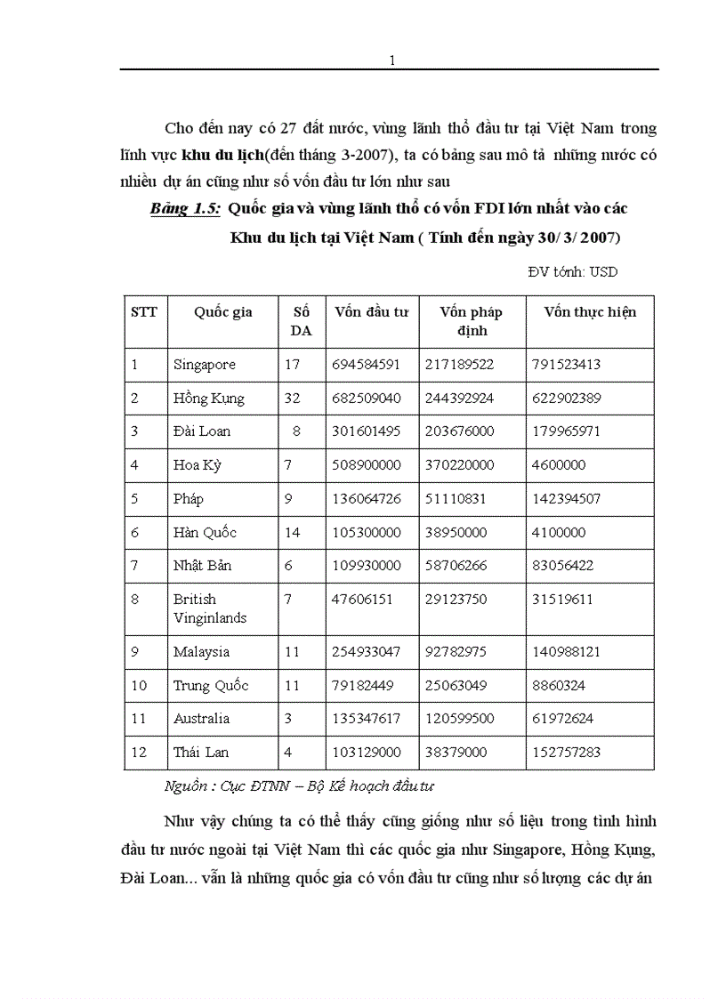 image for page Tình hình đầu tư trực tiếp nước ngoài vào Việt Nam và đầu tư Việt Nam ra nước ngoài năm 2006 Định hướng 2007