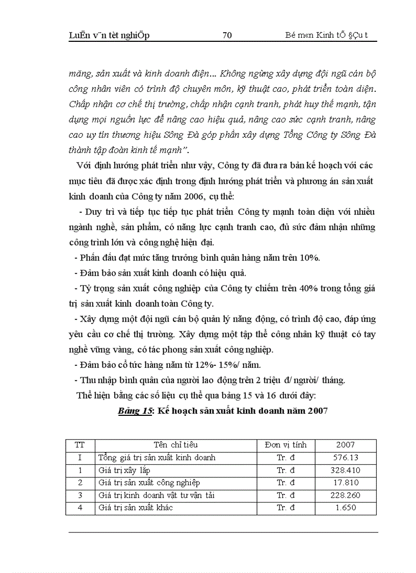 image for page Hoàn thiện công tác lập dự án đầu tư tại Công ty cổ phần Sông Đà 12
