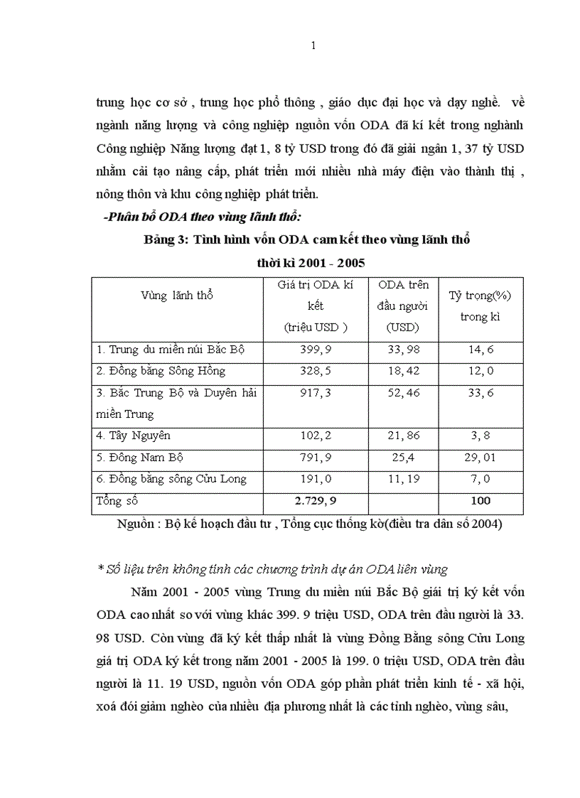 image for page Một số giải pháp nhằm sử dụng có hiệu quả vốn ODA tại Việt Nam