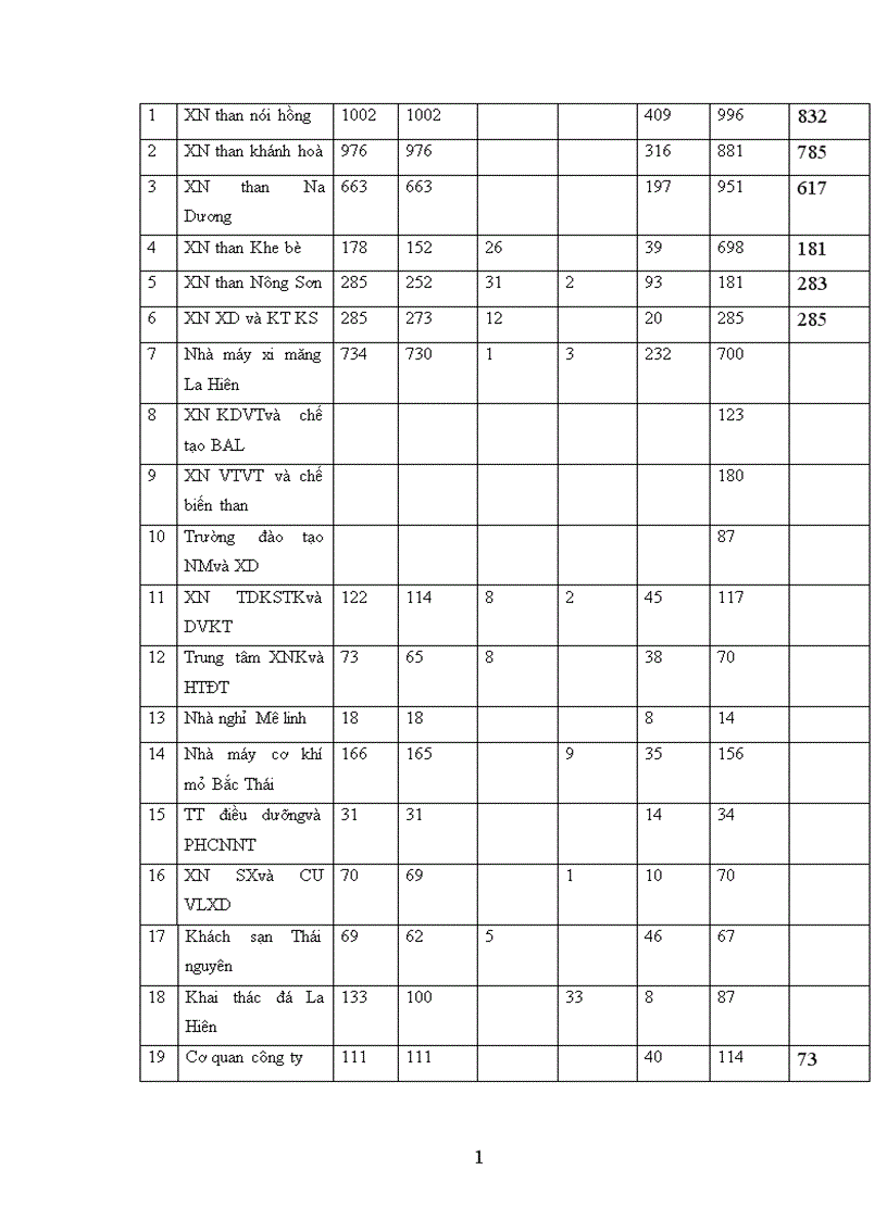 image for page Xử lý các quan hệ pháp luật lao động trong qúa trình cổ phần hoá ở Công ty Than nội địa Từ lý luận đến thực tiễn