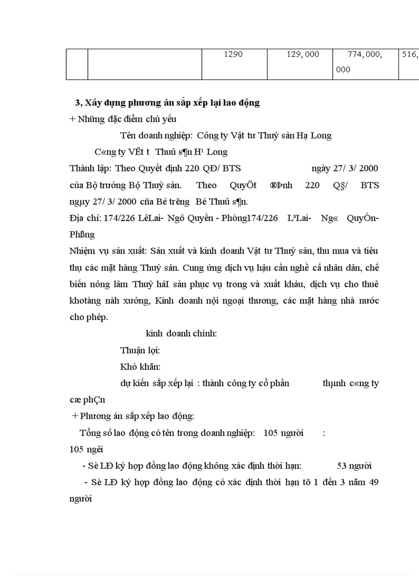 image for page Những vấn đề pháp lý về chính sách đối với người lao động trong quá trình cổ phần hoá Công ty Vật tư Thuỷ sản Hạ Long