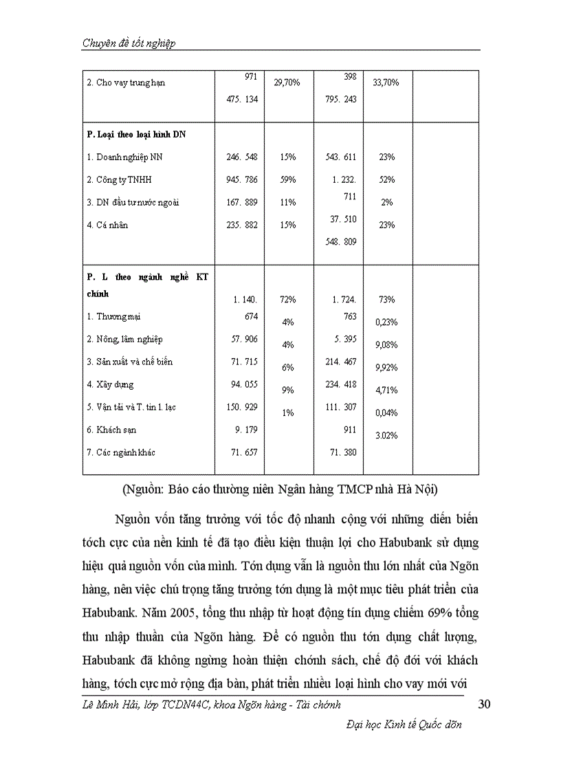 image for page Một số giải pháp nhằm nâng cao chất lượng tín dụng tại Ngân hàng TMCP nhà Hà Nội
